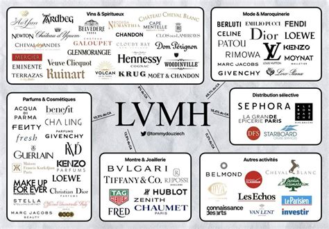 lvmh brand|lvmh list of brands.